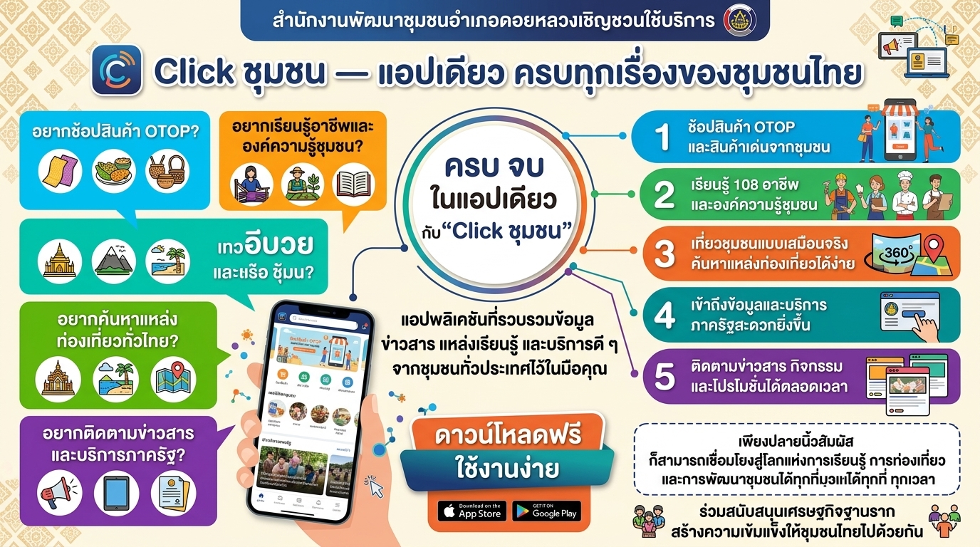 พช.ดอยหลวง ขอประชาสัมพันธ์การดาวน์โหลดและการใช้งานแพลตฟอร์มบริการดิจิทัล Click ชุมชน ขอเชิญชวนพี่น้องประชาชนร่วมใช้งาน "Click ชุมชน" แพลตฟอร์มดิจิทัลที่ตอบโจทย์ชุมชนและผู้ใช้งานได้ทุกรูปแบบ แอปเดียวจบ ครบเรื่องชุมชน