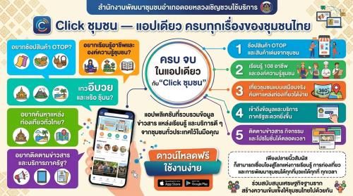 พช.ดอยหลวง ขอประชาสัมพันธ์การดาวน์โหลดและการใช้งานแพลตฟอร์มบริการดิจิทัล Click ชุมชน ขอเชิญชวนพี่น้องประชาชนร่วมใช้งาน "Click ชุมชน" แพลตฟอร์มดิจิทัลที่ตอบโจทย์ชุมชนและผู้ใช้งานได้ทุกรูปแบบ แอปเดียวจบ ครบเรื่องชุมชน